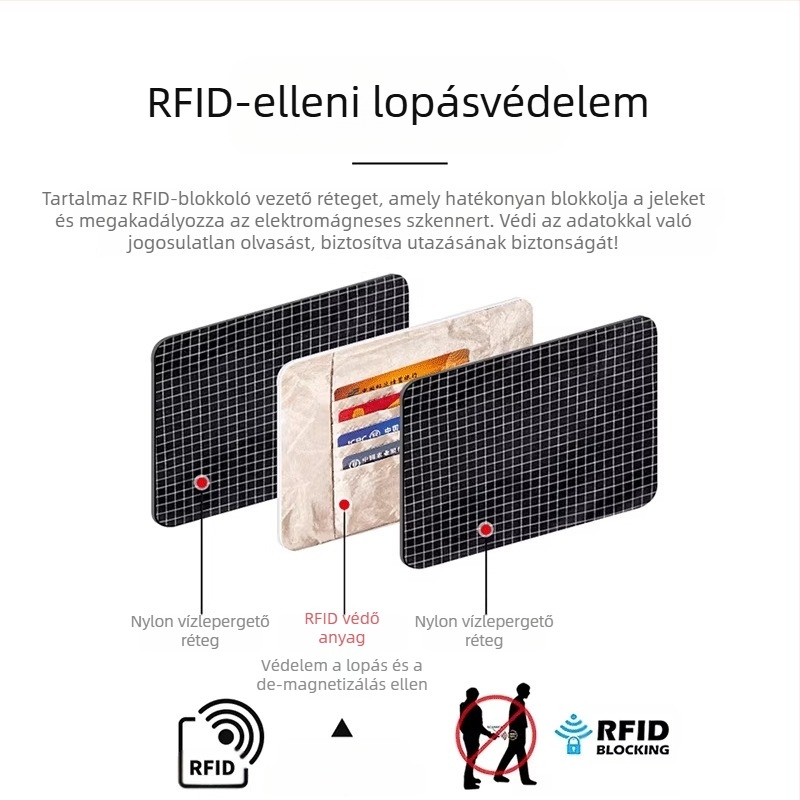 Nyakba akasztható útlevél tartó RFID védelemmel, anti-theft, multifunkcionális szervező útlevél és ID