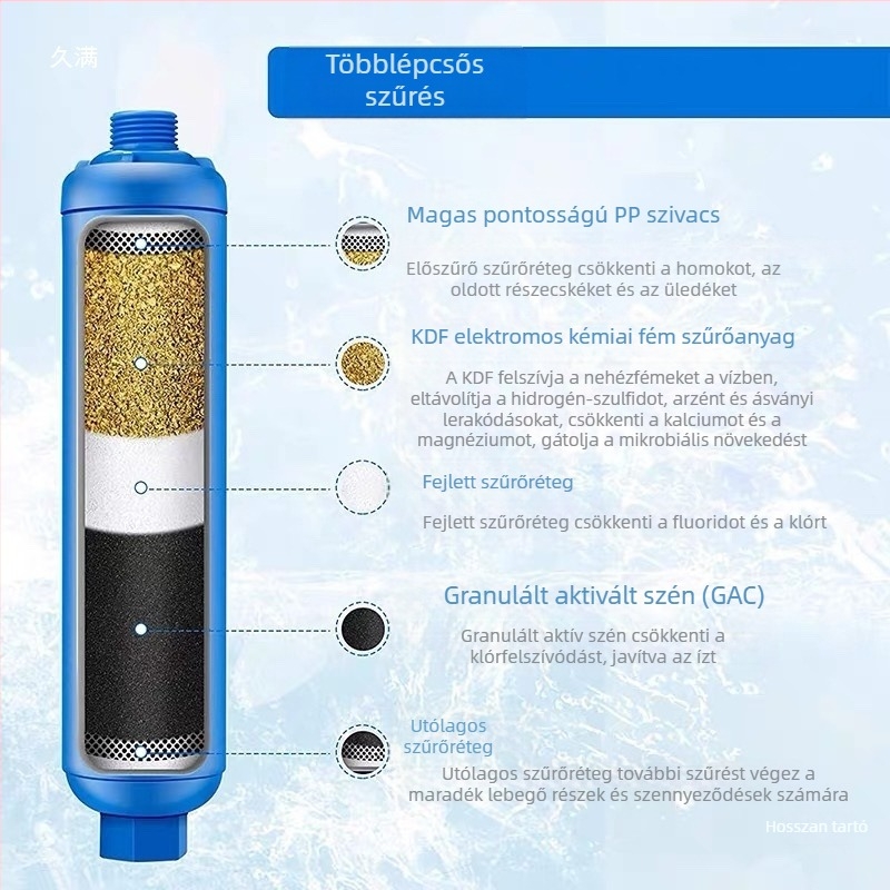 RV vízszűrő cartridge kerti slagcsatlakozóval – ABS műanyag fej, gravitációs öntözés