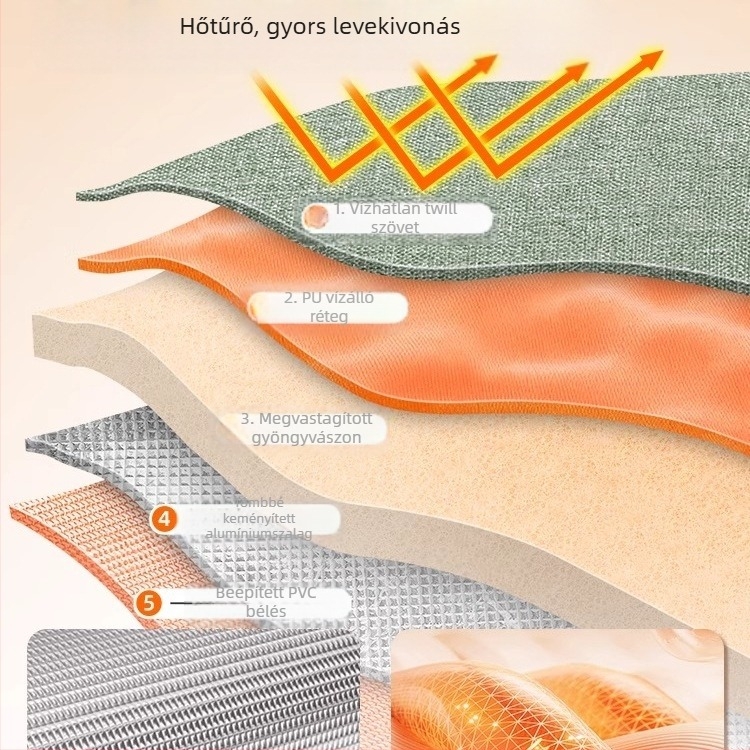 Hordozható lábfürdő vödör, térdnél magasabb, mély, kerámia, összecsukható, hőtartó