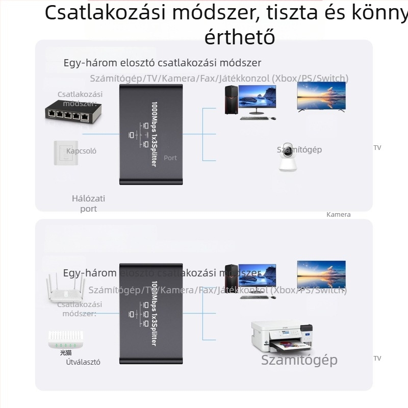 Giga Ethernet hálózati osztó/kapcsoló 1-4 RJ45