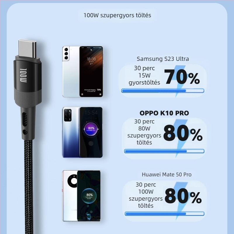 heemax 100W dupla USB-C adatkábel iPhone 15, Huawei és Samsung telefonok, notebookok és tabletek töltésére; ház alumínium ötvözet; fekete; hosszok 0,3 m, 1 m, 2 m, 3 m