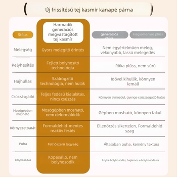 Minimalista stílusú, magas sűrűségű tejfehér velúr kanapé párna, huzat, doily-szerű forma, tavasz 2026