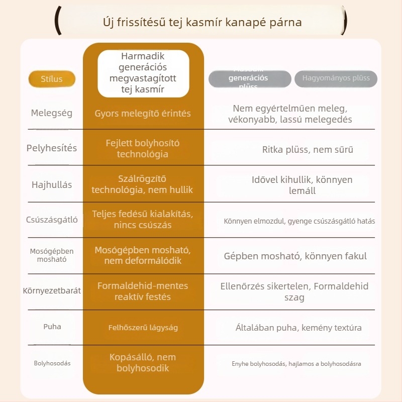 Minimalista stílusú, magas sűrűségű tejfehér velúr kanapé párna, huzat, doily-szerű forma, tavasz 2026