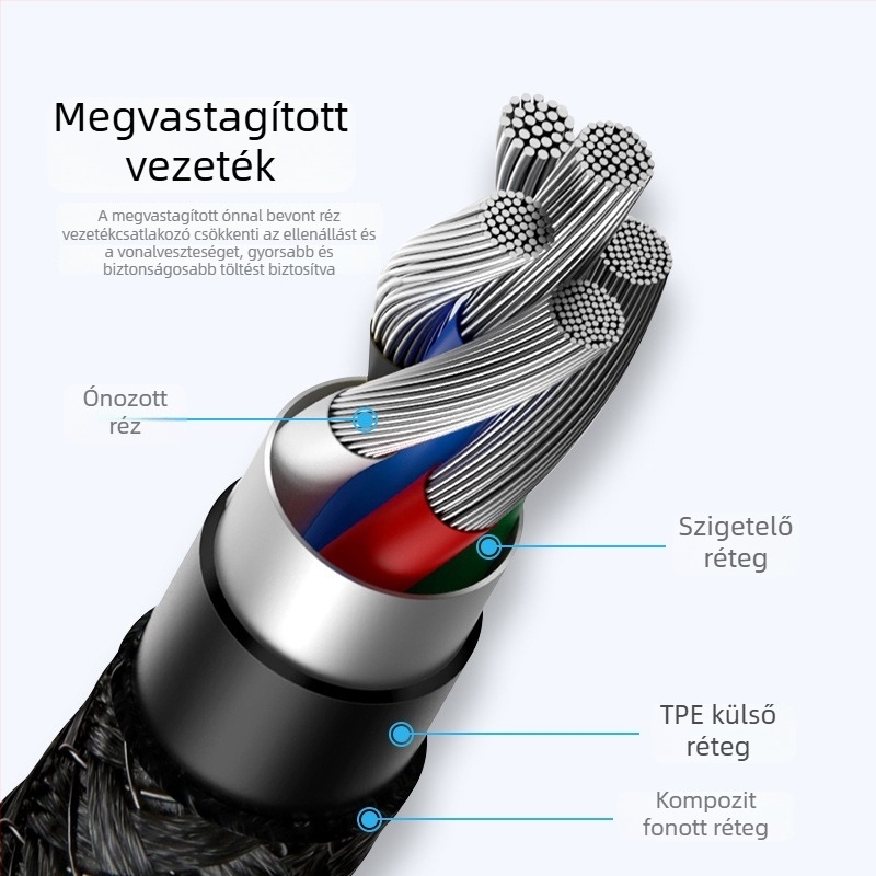 Szálas gyors töltésű adatkábel három csatlakozóval: Lightning, Micro USB és USB-C, kompatibil Apple, Huawei és Xiaomi készülékekkel, hossz 0.5–1 m