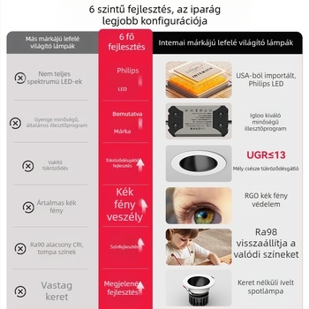 LED beépített spotlámpa, 75 mm mély csésze, hegyes formájú, szemvédő, anti-glare, mennyezeti lámpa nappalira és folyosóra, alumíniumötvözet, 36V