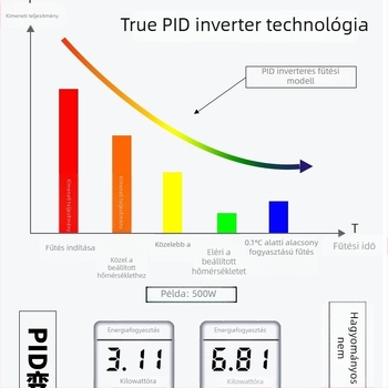 PTC akváriumi fűtőrúddal, automata hőmérséklet-szabályozással, energiatakarékos, kompakt tropikus halakhoz