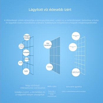 Állatvíz-adagolóhoz univerzális szűrőelem, vattaszűrő és aktív szén a tiszta vízért – kutyák és macskák számára