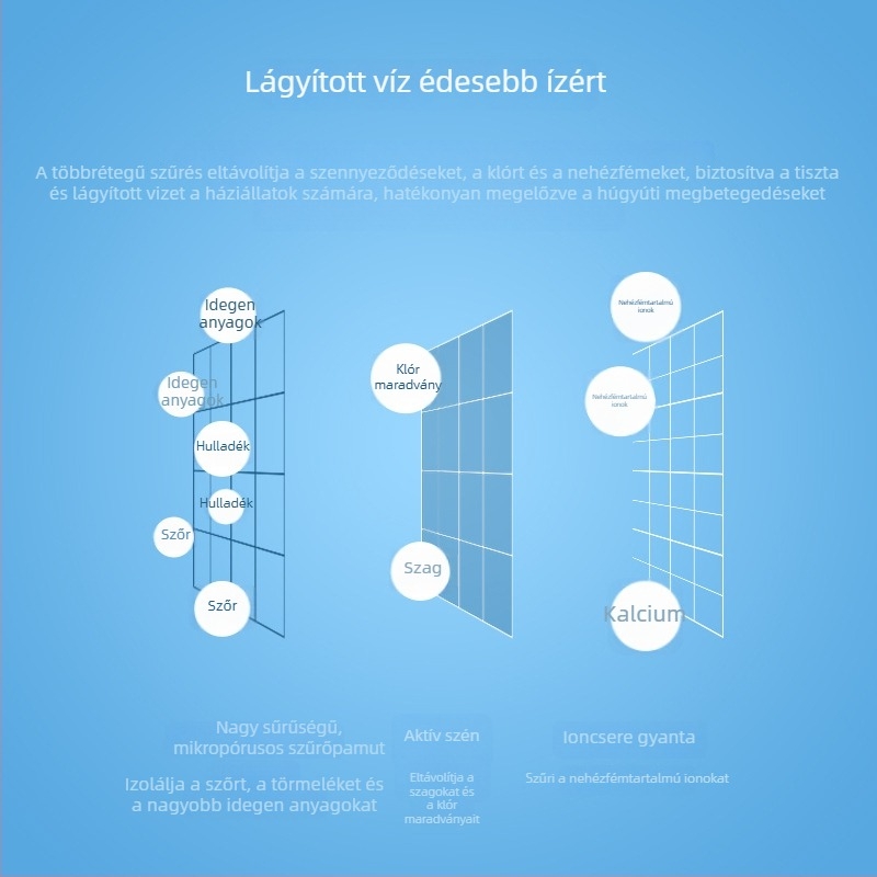 Állatvíz-adagolóhoz univerzális szűrőelem, vattaszűrő és aktív szén a tiszta vízért – kutyák és macskák számára