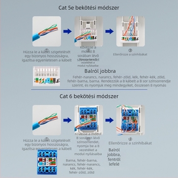 86-os típusú falra szerelhető hálózati panel 5 csatlakozóval, Gigabit Cat6 portok és tápegység