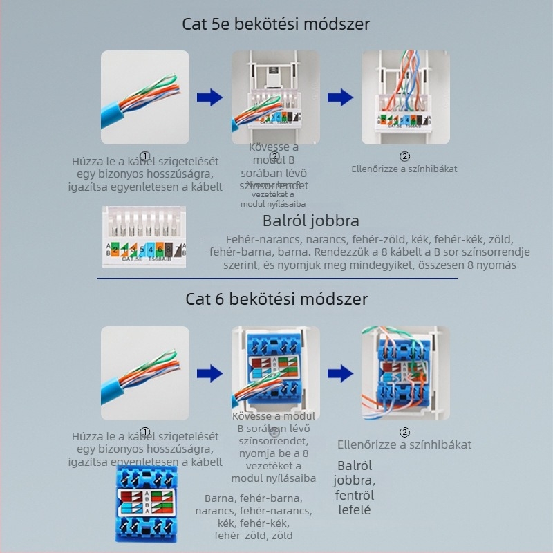 86-os típusú falra szerelhető hálózati panel 5 csatlakozóval, Gigabit Cat6 portok és tápegység