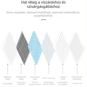 Egyszer használatos kutya vizelet alátét, vastag nedvszívó párna nem szőtt anyagból