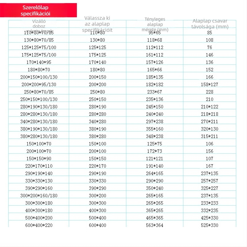 AG vízálló doboz szerelési alaplappal, műanyag méhsejt hálóval, 100×100×75, csatlakozó doboz