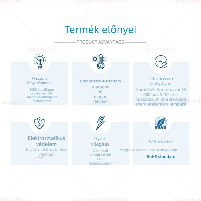 3x4 mm-es LED gyöngy hosszú lábakkal, vörös fény, magas színvisszaadási CRI 70–80