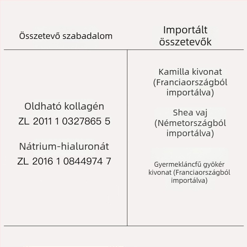Riyikoyan Ifjúsági Fényesítő Maszk – Hidratáló és Pórusösszehúzó Krém-Gél Maszk Alapozó