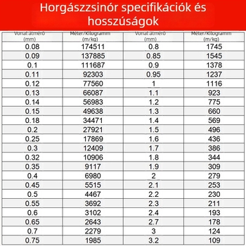 Nem elasztikus gyöngyfűző zsinór, átlátszó kristályos damil, poliészter/nylon gyöngyszál karkötők és kézműves projektekhez