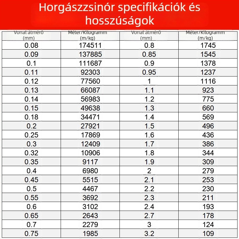 Nem elasztikus gyöngyfűző zsinór, átlátszó kristályos damil, poliészter/nylon gyöngyszál karkötők és kézműves projektekhez
