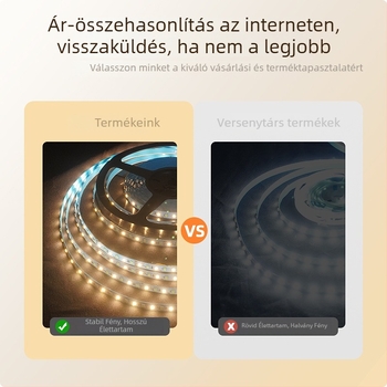 Egyedi COB LED-szalag, 320 LED-del, 5V/12V kompatibilitás, lineáris világítás a nappali mennyezetére