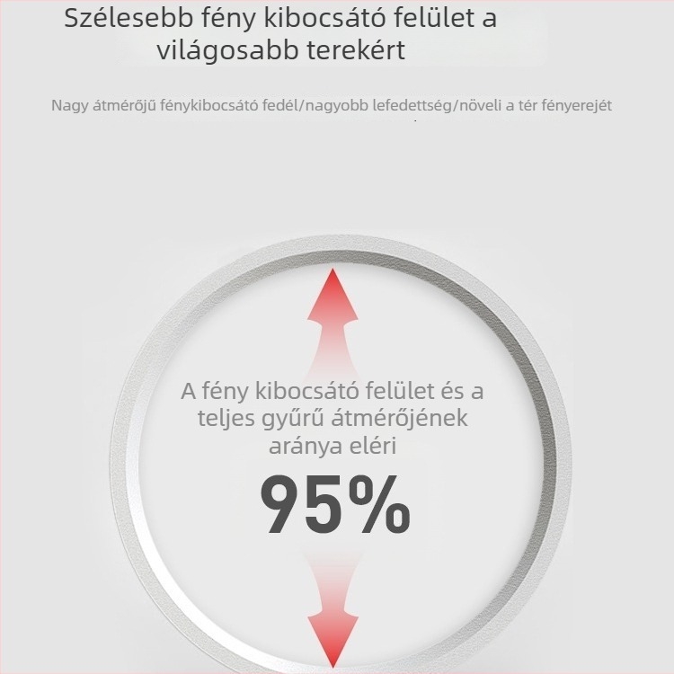 Ultra vékony felületre szerelt kör alakú LED mennyezeti világítótest – nappaliba, hálószobába és folyosóra