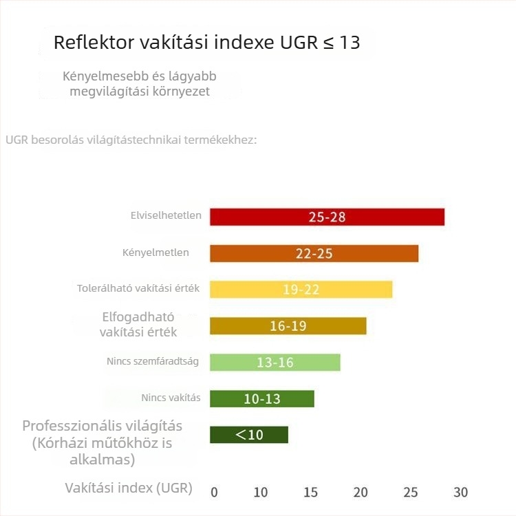 NVC Lighting RA97 anti-glare LED spotlámpa, beépített keskeny keretű mennyezeti világítás, Guiying (CRI ≥95)