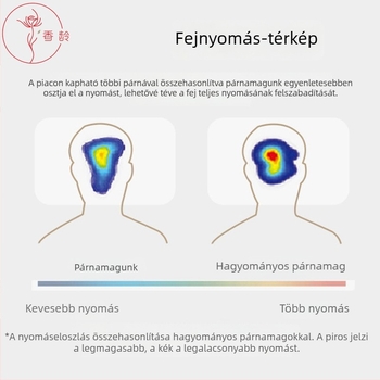 Ri Zhi Nishikawa Nyak-támasztó párna, kis méretű párna gyerekeknek és felnőtteknek, alvássegítő, kollégiumi használatra, négy évszakos