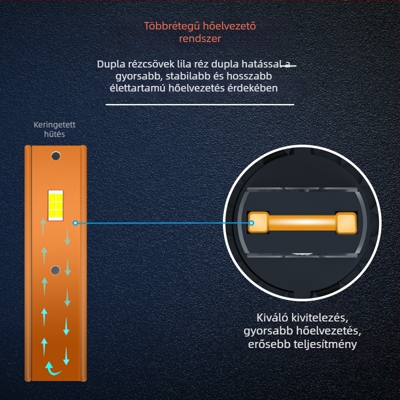 H11 LED autó lámpa négy rézcsővel, 12–24V, integrált H4, 110W/75W alacsony sugár, nagy fényerő