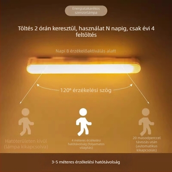 Mozgásérzékelős LED-lámpa, mágneses öntapadós ruhásszekrényhez, újratölthető kollégiumi szekrény világítás, mágneses falra szerelhető lámpa