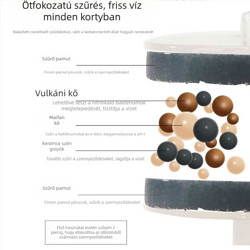 Fa alakú kerámia elektromos ivóvízforrás macskáknak és kutyáknak, automatikus víz-keringés