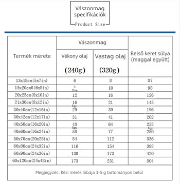 A Naprendszer bolygóinak vászon falikép gyerekszobába, keretezett