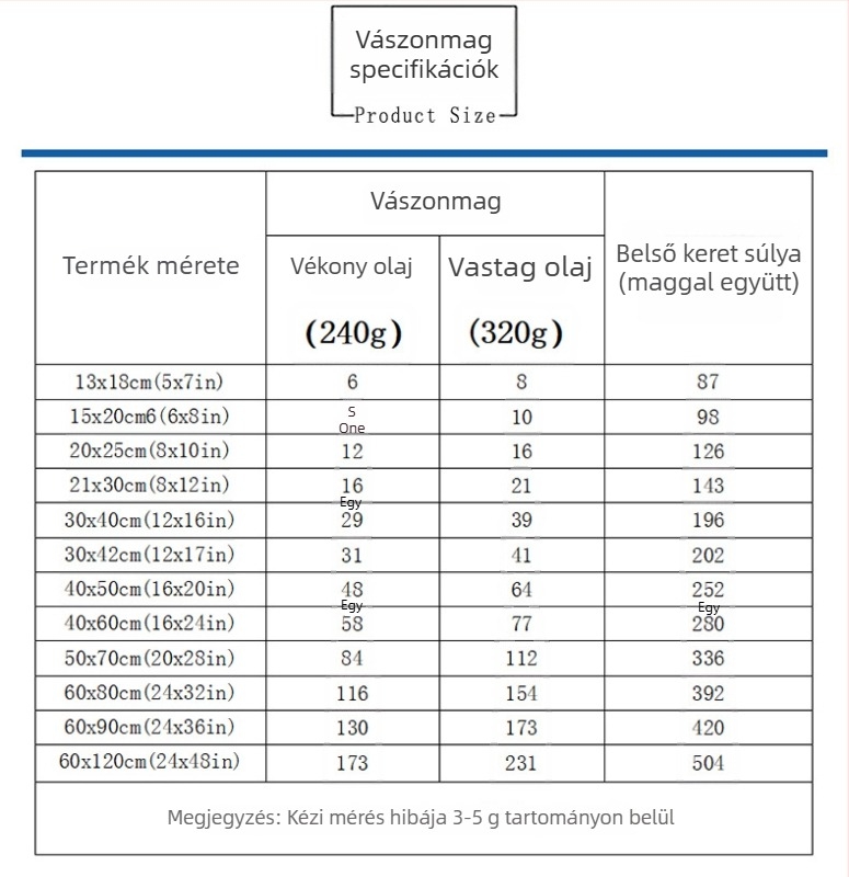A Naprendszer bolygóinak vászon falikép gyerekszobába, keretezett