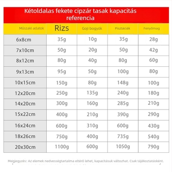 Mobiltelefon kiegészítők csomagoló táskája, anyagok: OPP+PET+CPP, zárási hossz 6–30 cm, márka Liyou Bag Industry