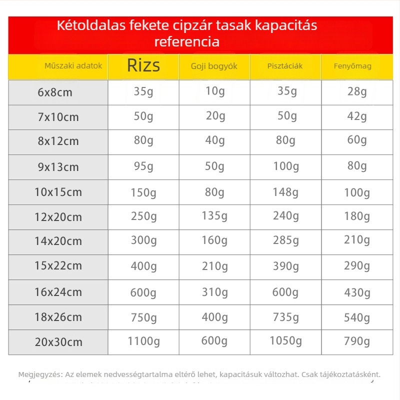 Mobiltelefon kiegészítők csomagoló táskája, anyagok: OPP+PET+CPP, zárási hossz 6–30 cm, márka Liyou Bag Industry