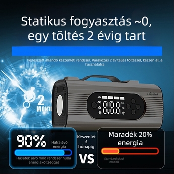 Harels autóindító – All-in-One vészáramforrás, 12V bemenet/kimenet, CE/FCC/ROHS/ISO 9001