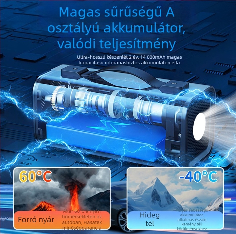 Harels autóindító – All-in-One vészáramforrás, 12V bemenet/kimenet, CE/FCC/ROHS/ISO 9001