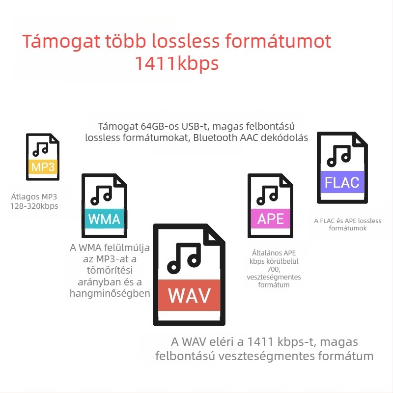 Autóba szánt Bluetooth az AUX vevő, USB/U-disk lejátszás, Hi-Fi audió dekóder, 5V tápegység, Modell ZK-PT2