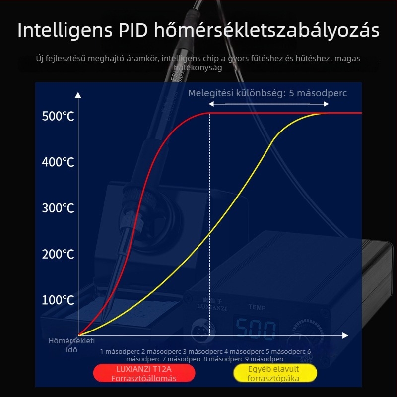T12 forrasztóállomás digitális kijelzővel, nagy teljesítmény, állítható hőmérséklet, mobiltelefon javításához