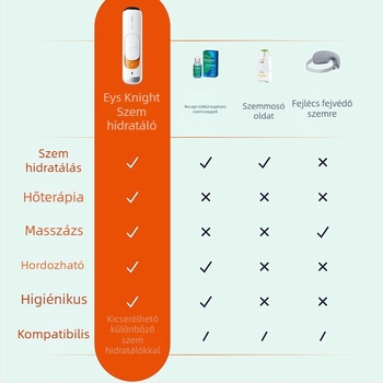 Portá lis szemápoló eszköz atomizáló permettel és hideg párával, 3. fokozat, ködidő ≤10 s, üzemidő >12 h, beépített akkumulátor ≤50 mAh, ABS ház