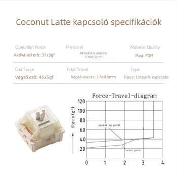 Weikav/vega Raw Coconut Latte ötpin lineáris mechanikus billentyűzet-kapcsoló testreszabással