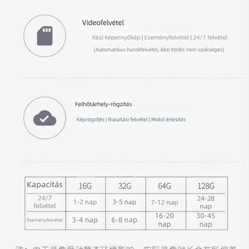 OKAM Kismadár Sas: 4G Wi-Fi, 360° HD színes éjjellátás, izzó alakú kültéri megfigyelő kamera