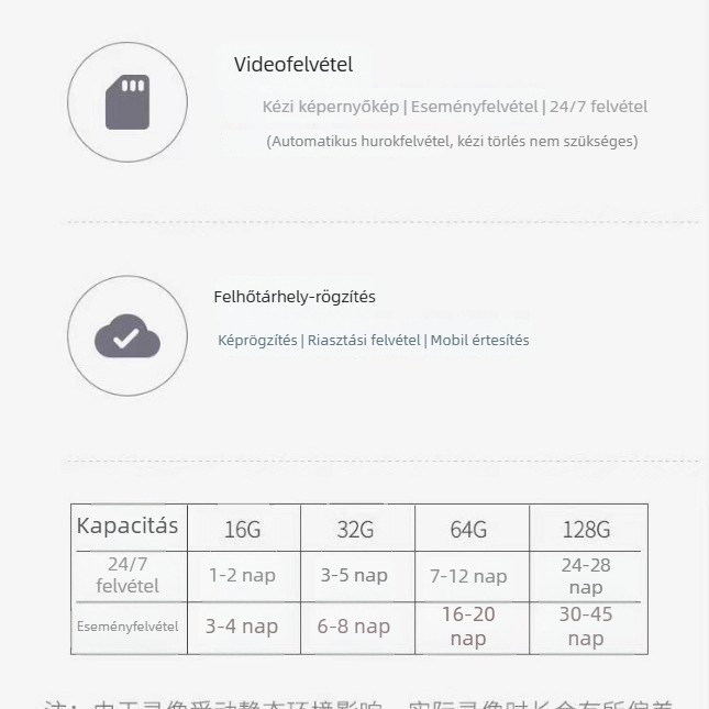 OKAM Kismadár Sas: 4G Wi-Fi, 360° HD színes éjjellátás, izzó alakú kültéri megfigyelő kamera