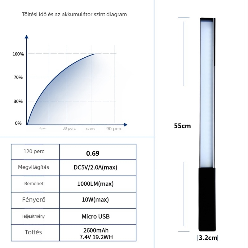 LED kézi töltőfény, lépésmentes fényerő-szabályozás, háromszínű fény, beépített akkumulátor (2600mAh x2), USB 5V tápegység, modell Zc-dysy-12