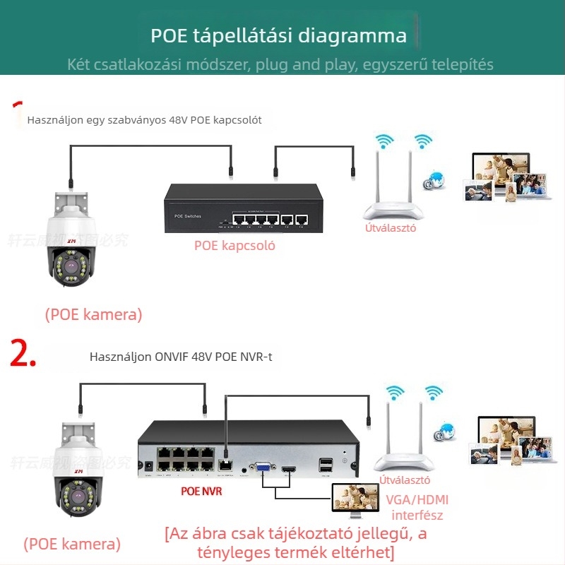XM Xiongmai 3 hüvelykes otthoni PTZ kamera POE-vel, ONVIF interkom és HD hálózati kamera