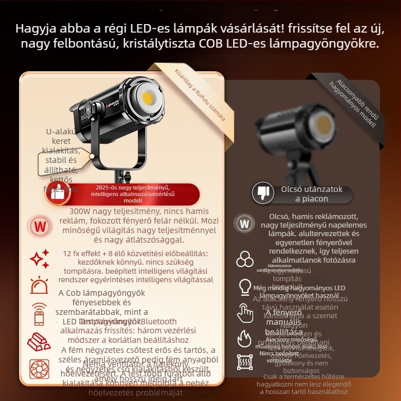COB LED világítás élő közvetítéshez és fotózáshoz, szépségfény gömbfejjel, beltéri használatra
