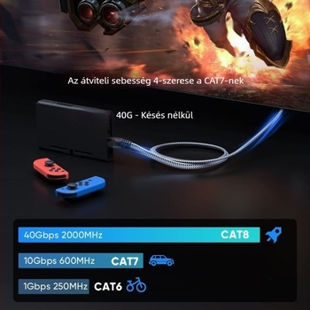 Cat8 Ethernet-kábel routerhez, 40 Gbps, nagysebességű hálózati kábel
