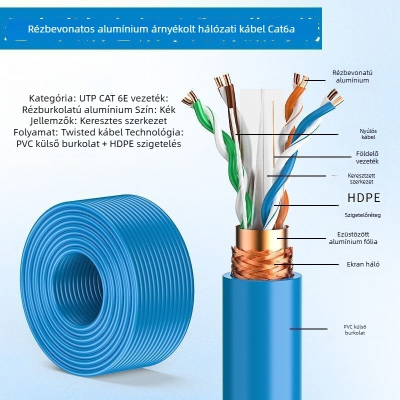 Kategória 6a USB kettős árnyékolt hálózati kábel (koaxiális kábel, USB interfész, Kategória 6a)