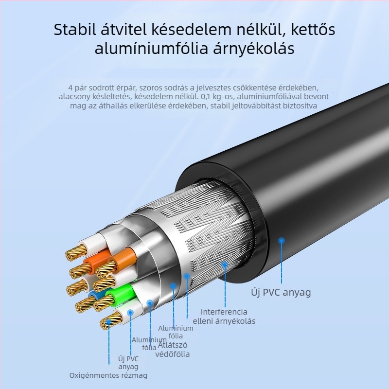 Cat7 patch Ethernet kábel, RJ-45, 1m/2m/3m, 8 vezető, 10Gbps
