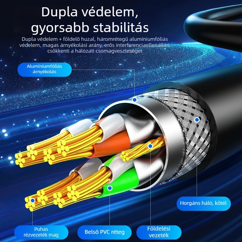 CAT8 hálózati kábel, nyolcszálas csavart pár, tiszta réz mag, aranyozott dupla árnyékolás, 40Gbps, RJ-45 csatlakozó