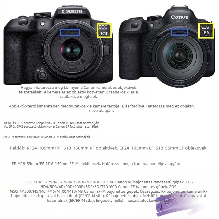Canon EF-M elő- és hátsó sapkák M6II/M5/M50 vázhoz – OEM feldolgozás