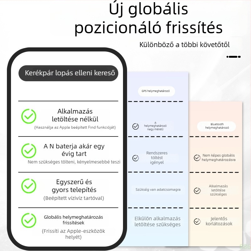 Kerékpár GPS tracker – nyomkövetés, lopás elleni védelem, AirTag-stílusú nyomkövetés