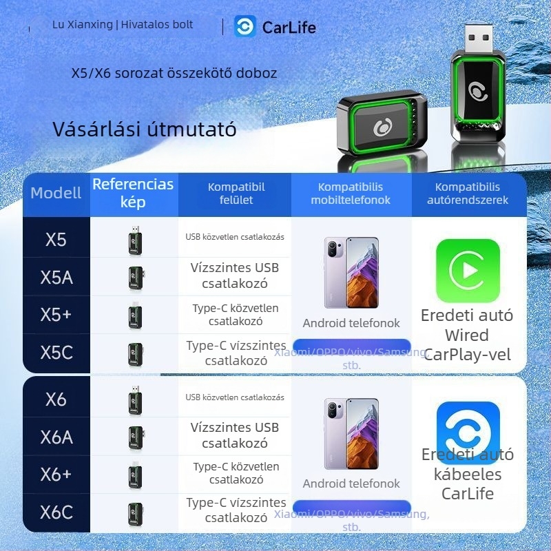 CarLife vezeték nélküli Android box autókhoz Samsung, Oppo, Vivo, Xiaomi