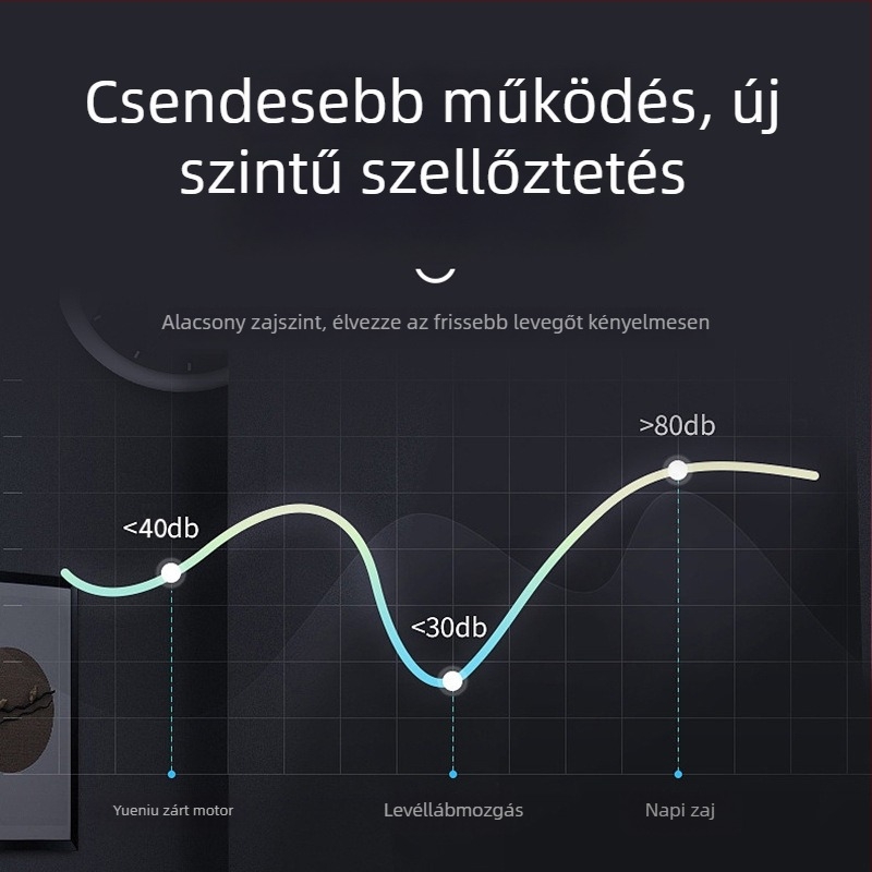 Fürdőszobai kipufogóventilátor — függő szerelés, 220 V, mechanikus vezérlés, modellek APB-15/APB-20/APB-25/APB-30